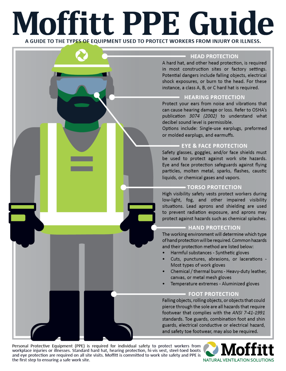 Moffitt PPE Infographic Moffitt