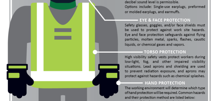 Moffitt Contractor Safety Gear Guide - PPE
