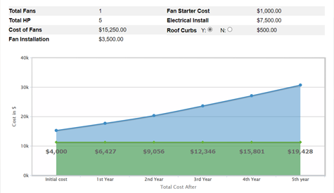 Ventilation System Design + Cost Calculator